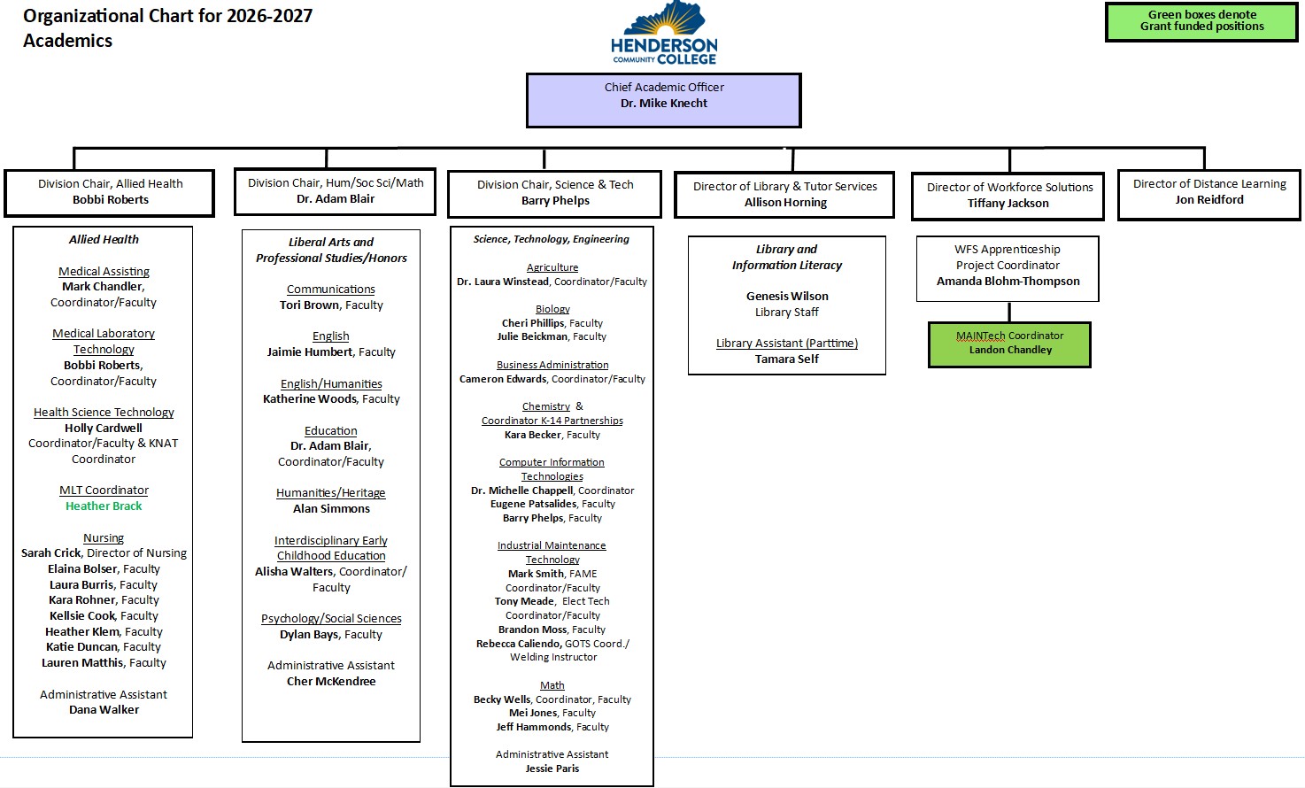HCC Academics Organizational Chart