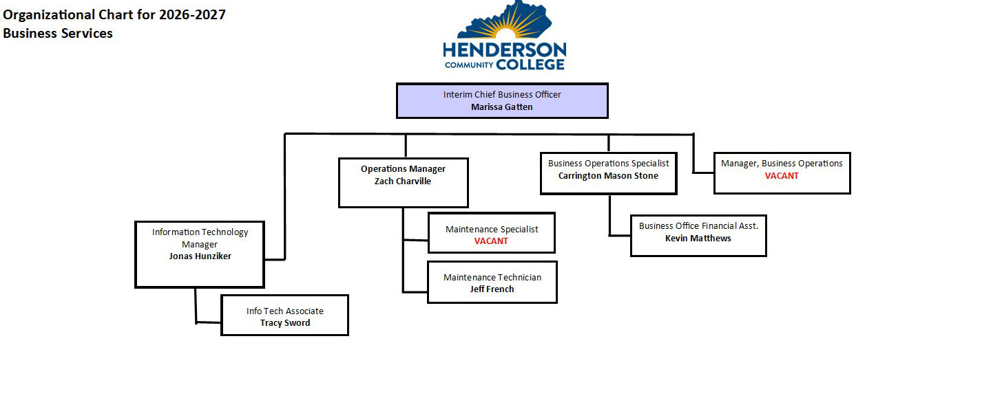 HCC Business Services Organizational Chart