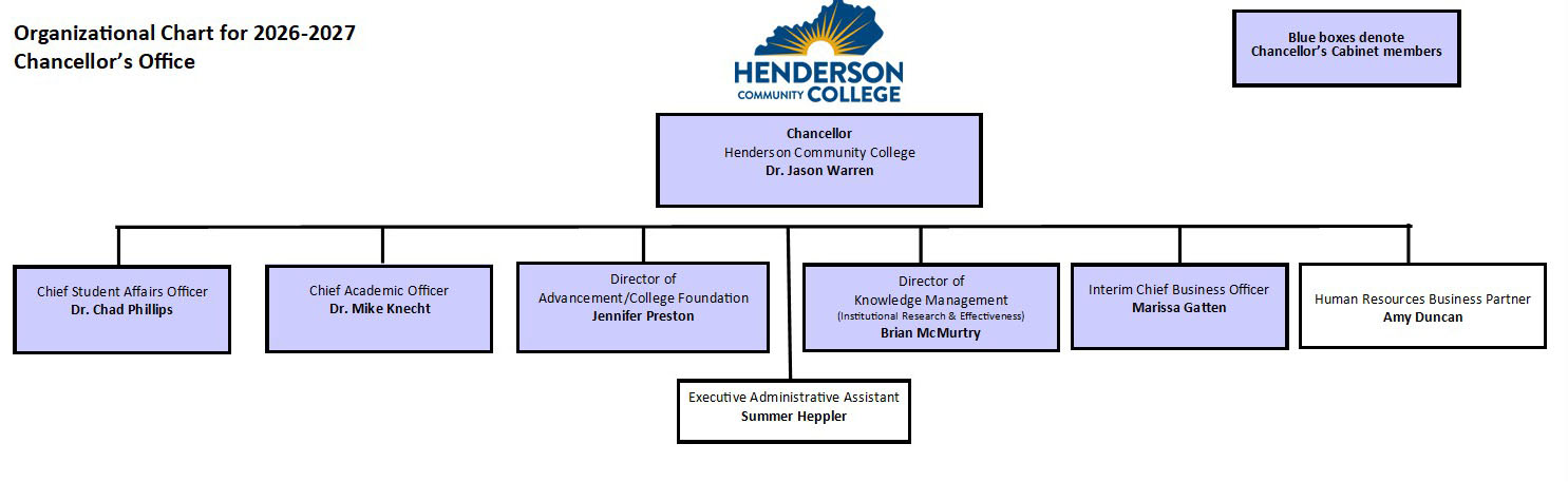 HCC Chancellor's Office Organizational Chart