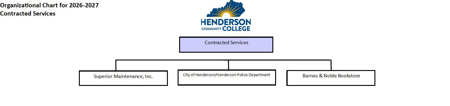 HCC Contracted Services Organizational Chart