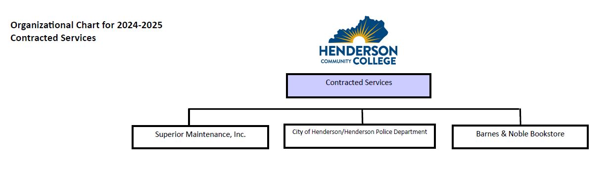 HCC Contracted Services Organizational Chart