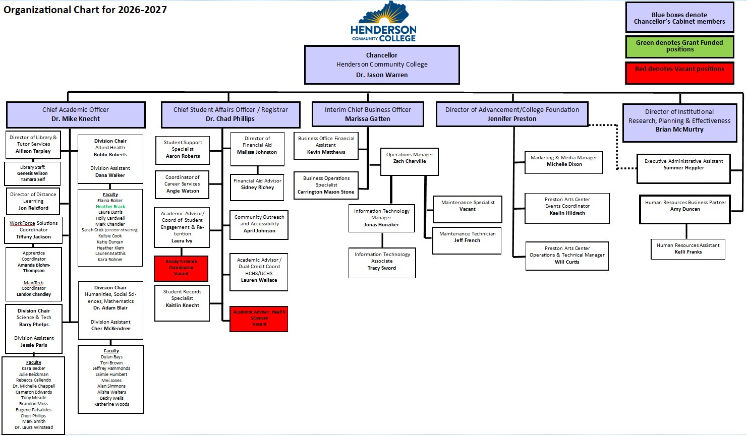 HCC Main Organizational Chart