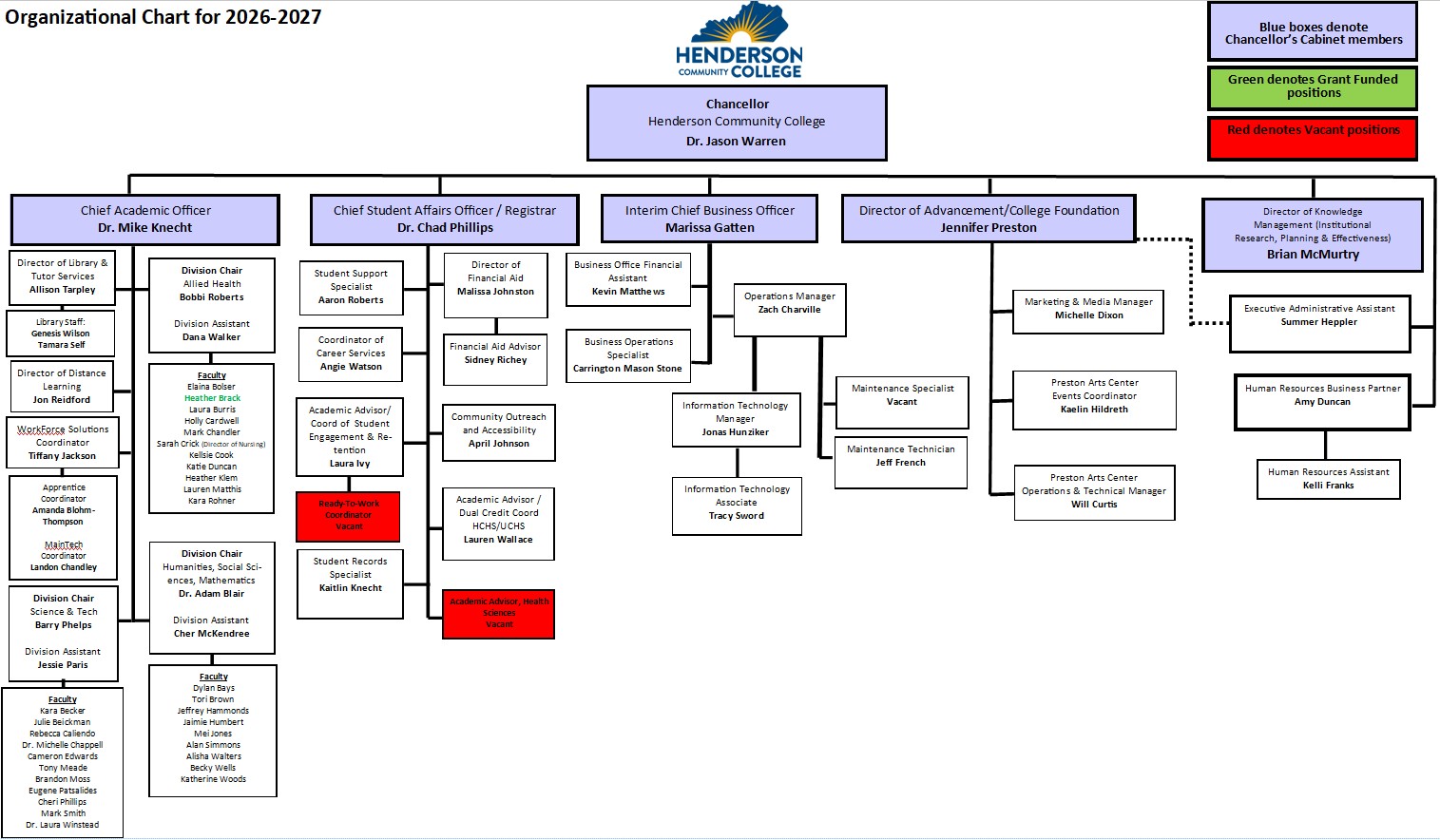 HCC Main Organizational Chart
