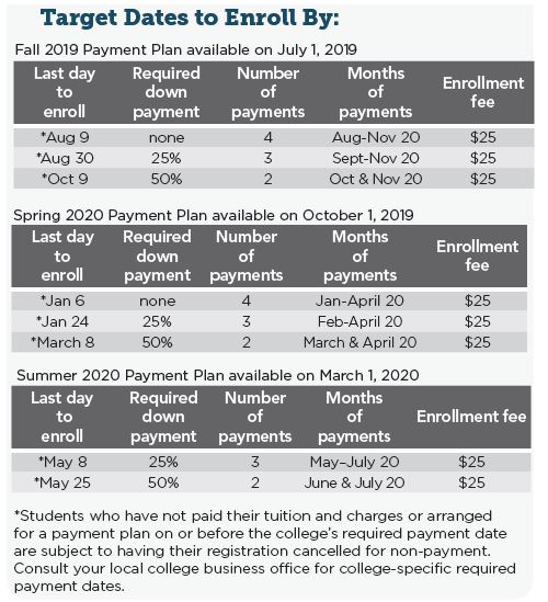 Nelnet Target Dates