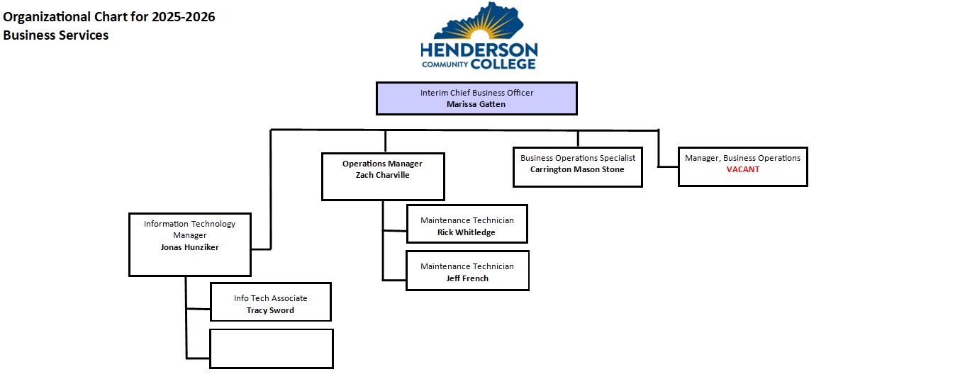 HCC Business Services Organizational Chart