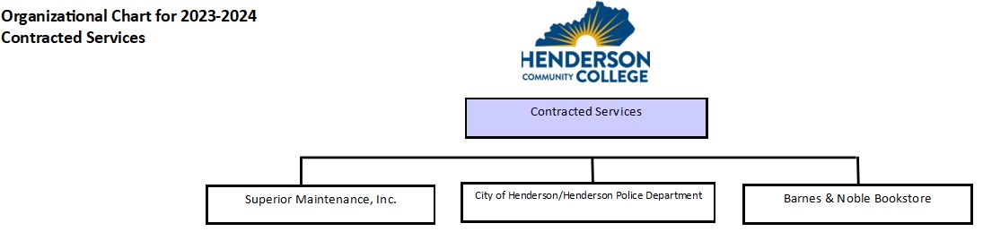 HCC Contracted Services Organizational Chart