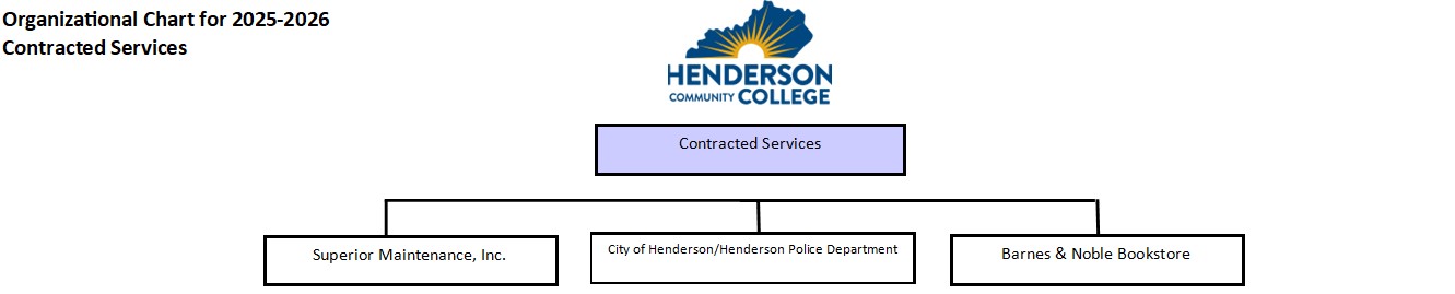 HCC Contracted Services Organizational Chart