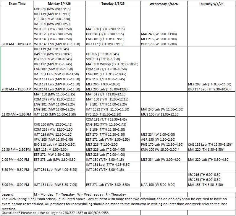 spring 2026 finals graph