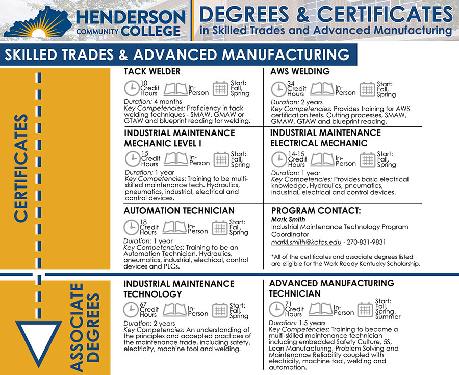 Degrees and Certificates graphic